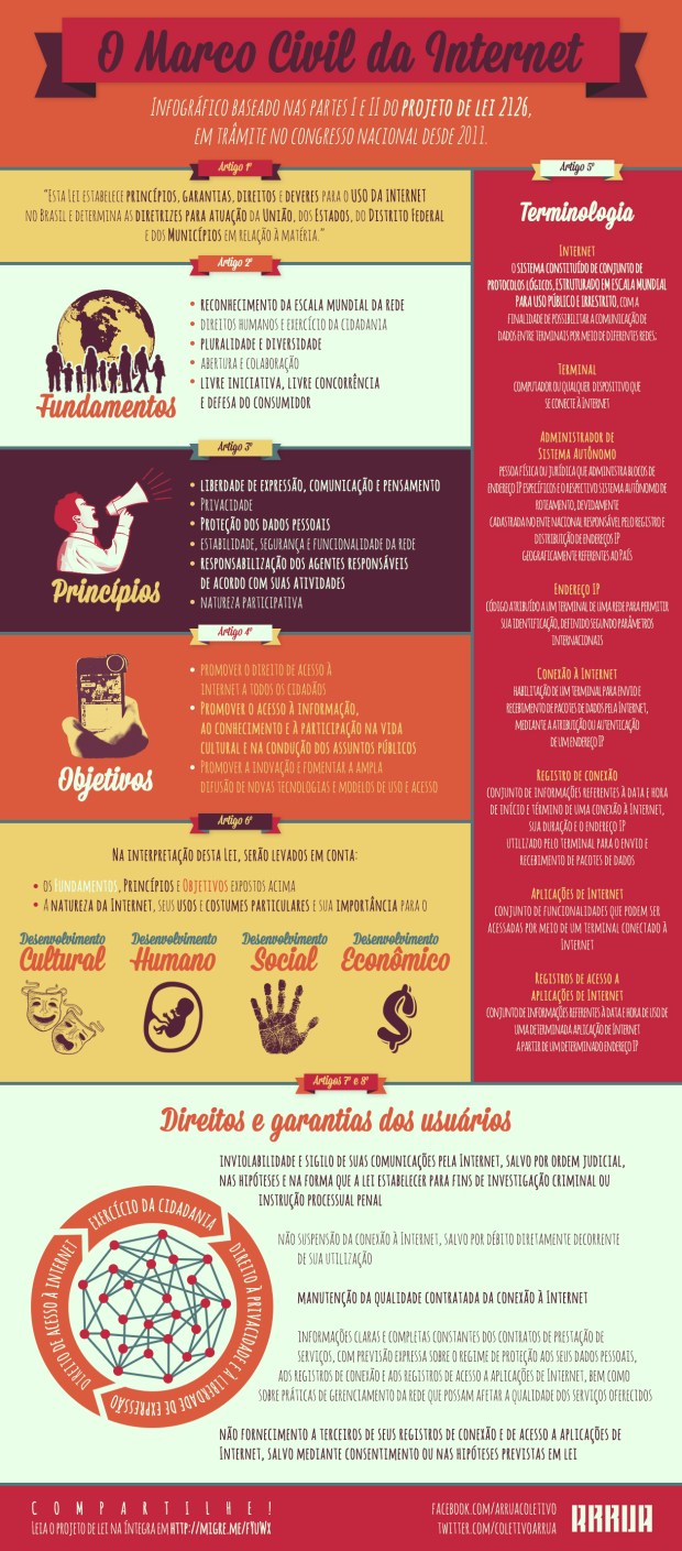 Marco Civil da Internet
